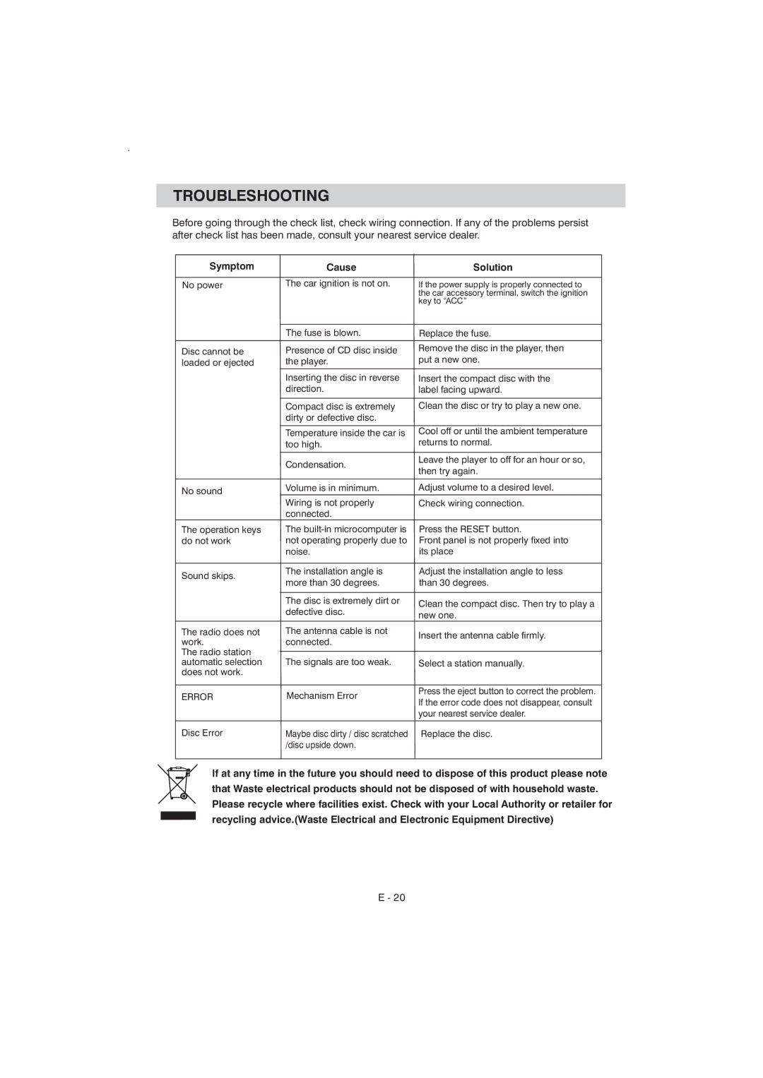 Boss Audio Systems BV7340 manual Troubleshooting, Symptom Cause Solution 