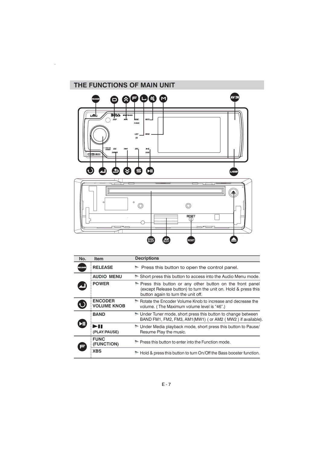 Boss Audio Systems BV7340 manual L m, Functions of Main Unit 