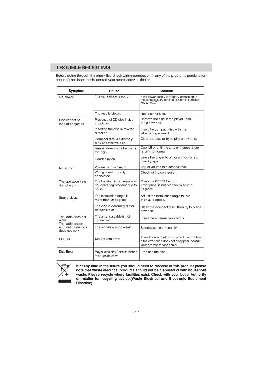 Boss Audio Systems BV7940 manual Troubleshooting, Symptom Cause Solution 