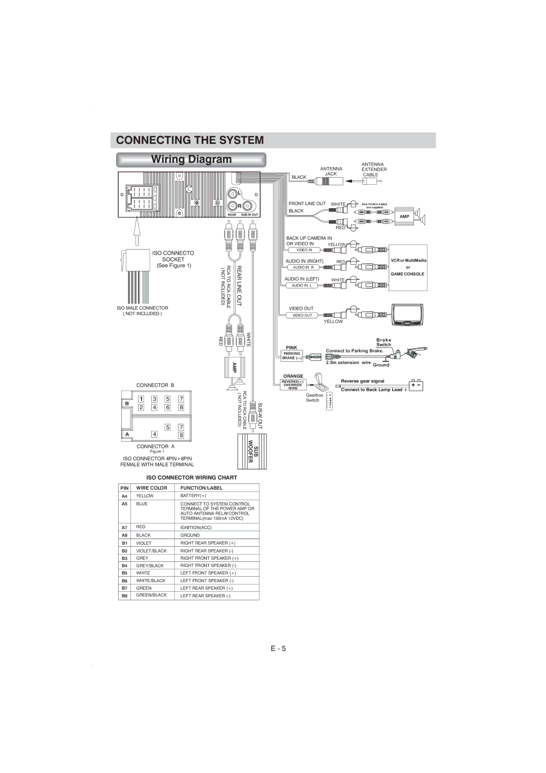 Boss Audio Systems BV7940 manual ISO Connector Wiring Chart 