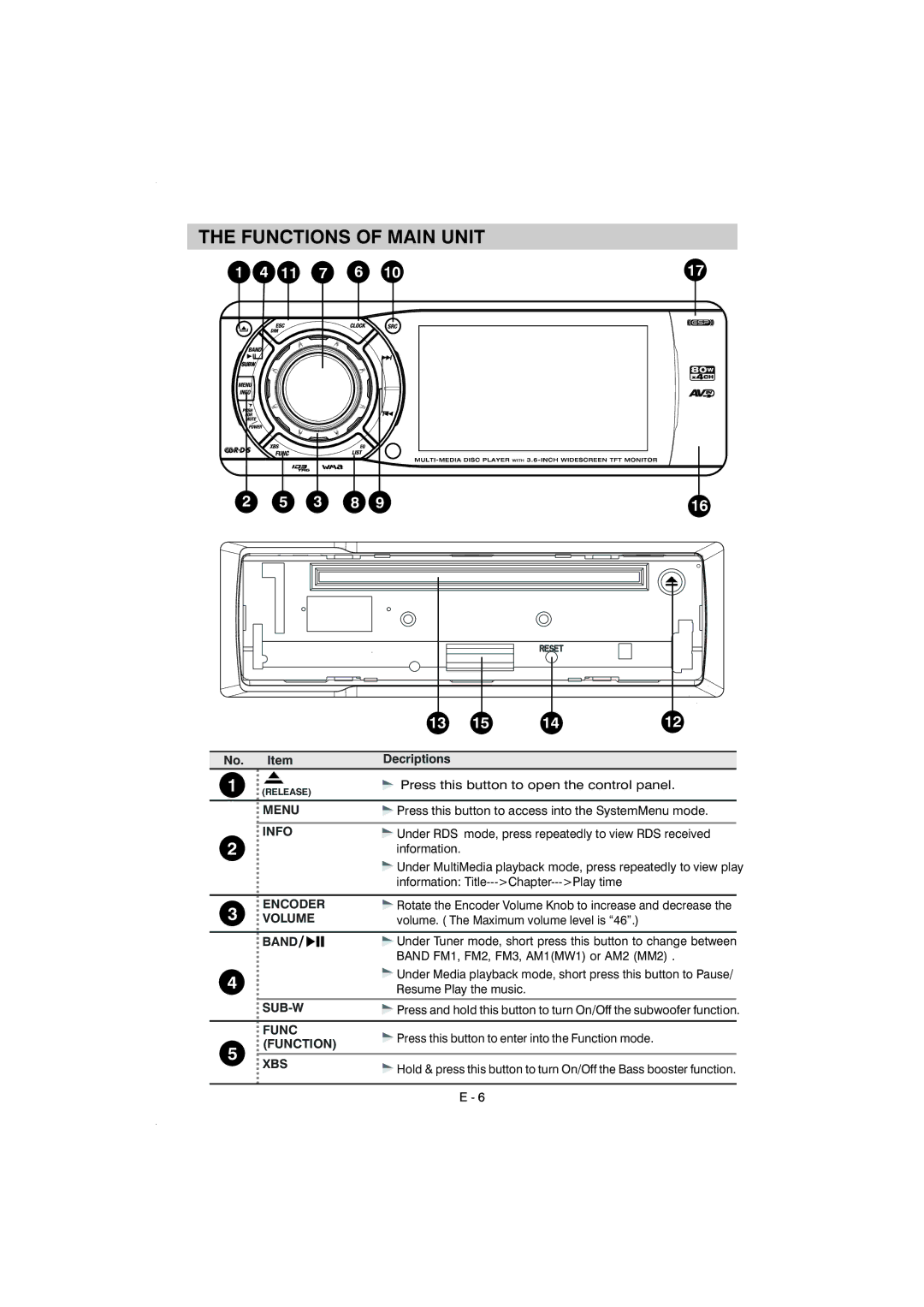 Boss Audio Systems BV7940 manual Functions of Main Unit 