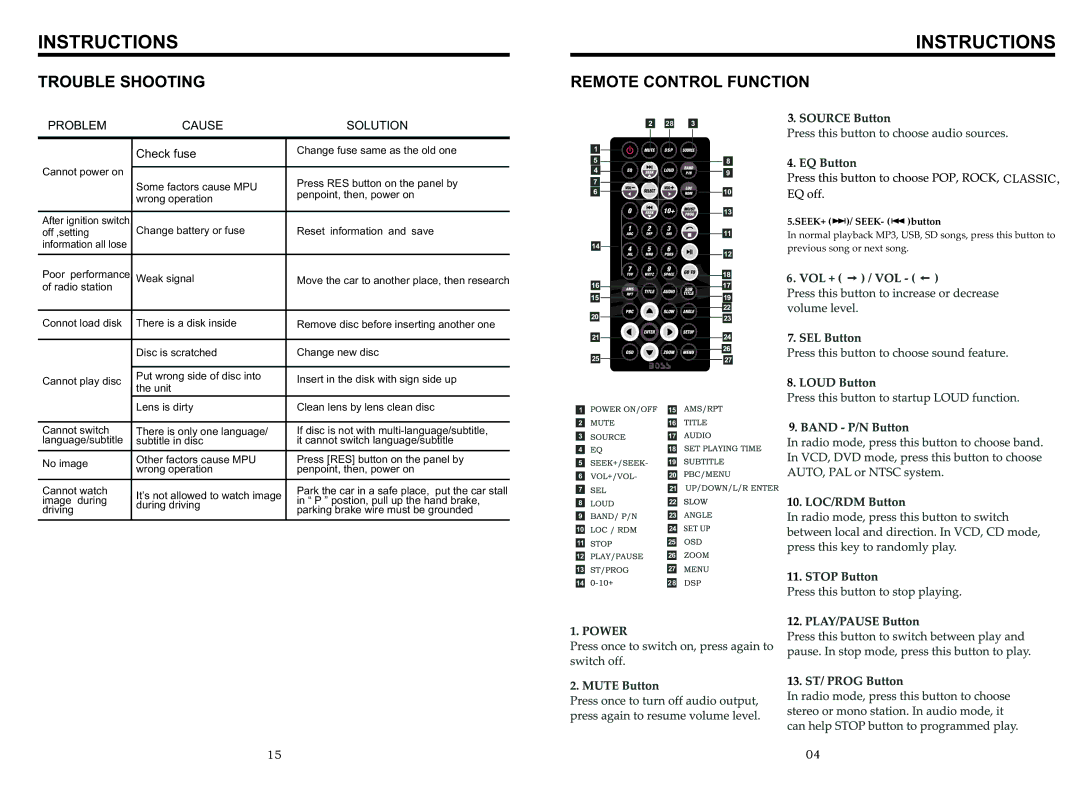 Boss Audio Systems BV8963 manual Trouble Shooting, Remote Control Function 