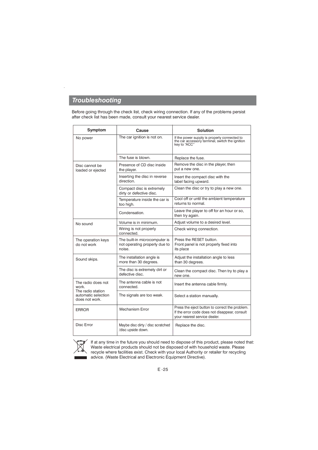 Boss Audio Systems BV9350 manual Troubleshooting 