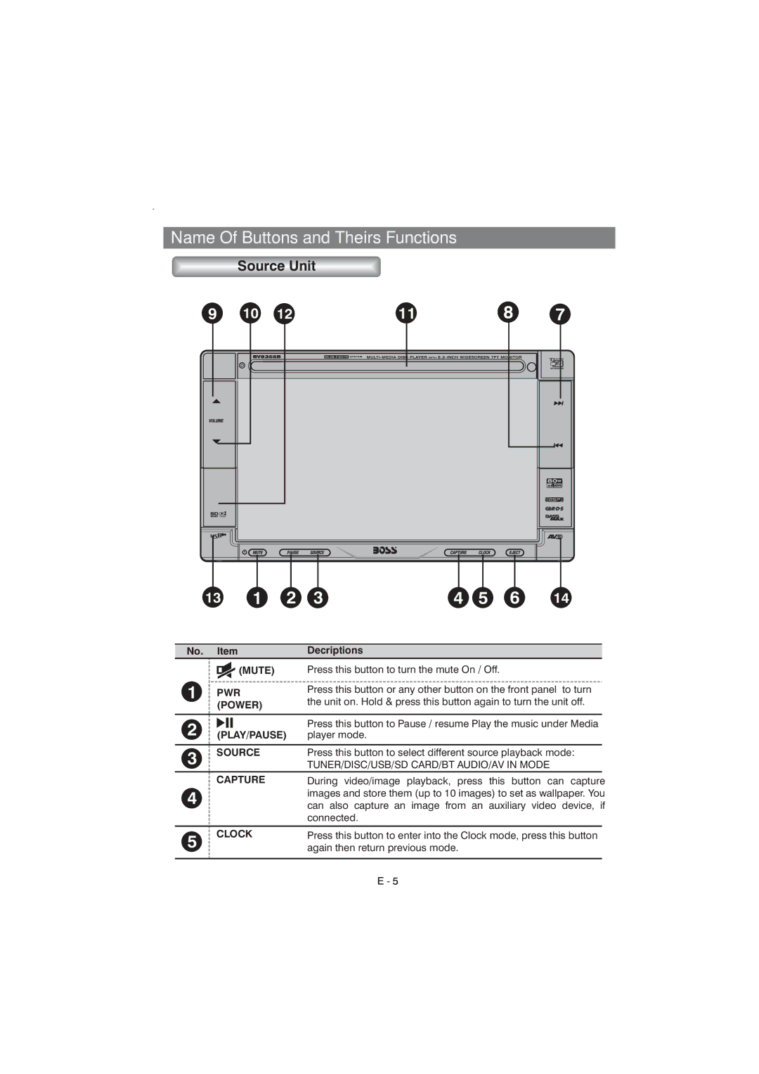 Boss Audio Systems BV9355B manual Name Of Buttons and Theirs Functions, Source Unit, Decriptions 