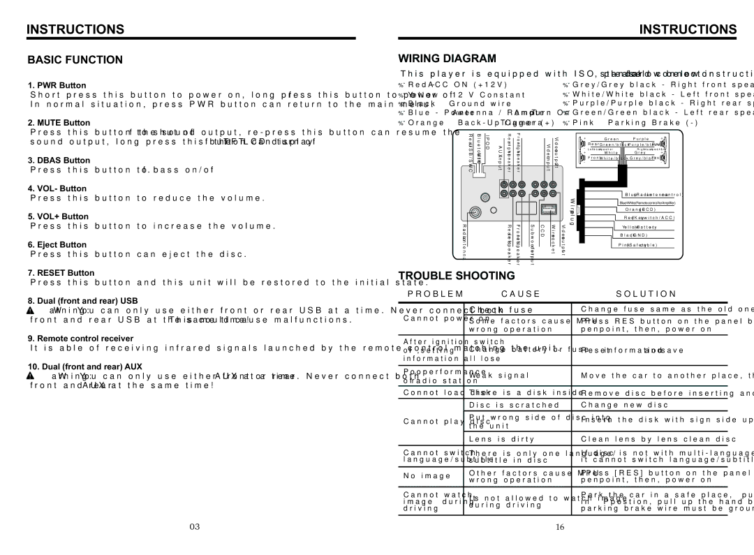 Boss Audio Systems BV9567BI manual Basic Function, Wiring Diagram, Trouble Shooting, Dual front and rear AUX 