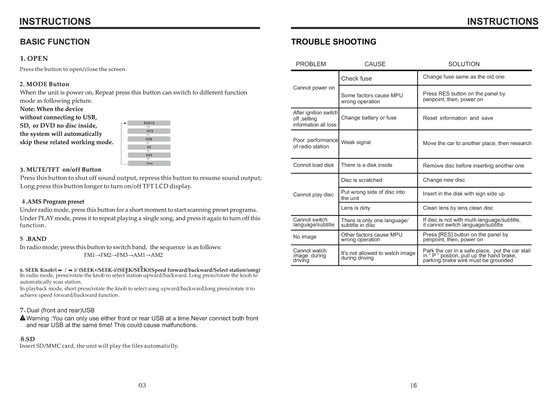 Boss Audio Systems bv9963i manual Basic Function, Trouble Shooting 