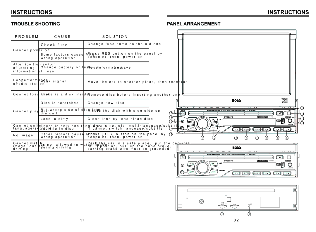 Boss Audio Systems BV9967B manual Trouble Shooting, Panel Arrangement 