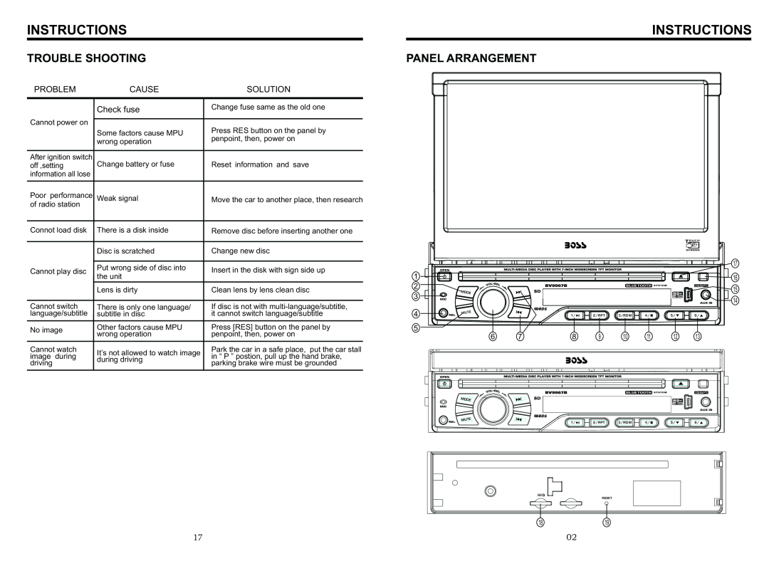 Boss Audio Systems BV9967B manual Trouble Shooting, Panel Arrangement, Instructions, Problem, Cause, Solution, Check fuse 