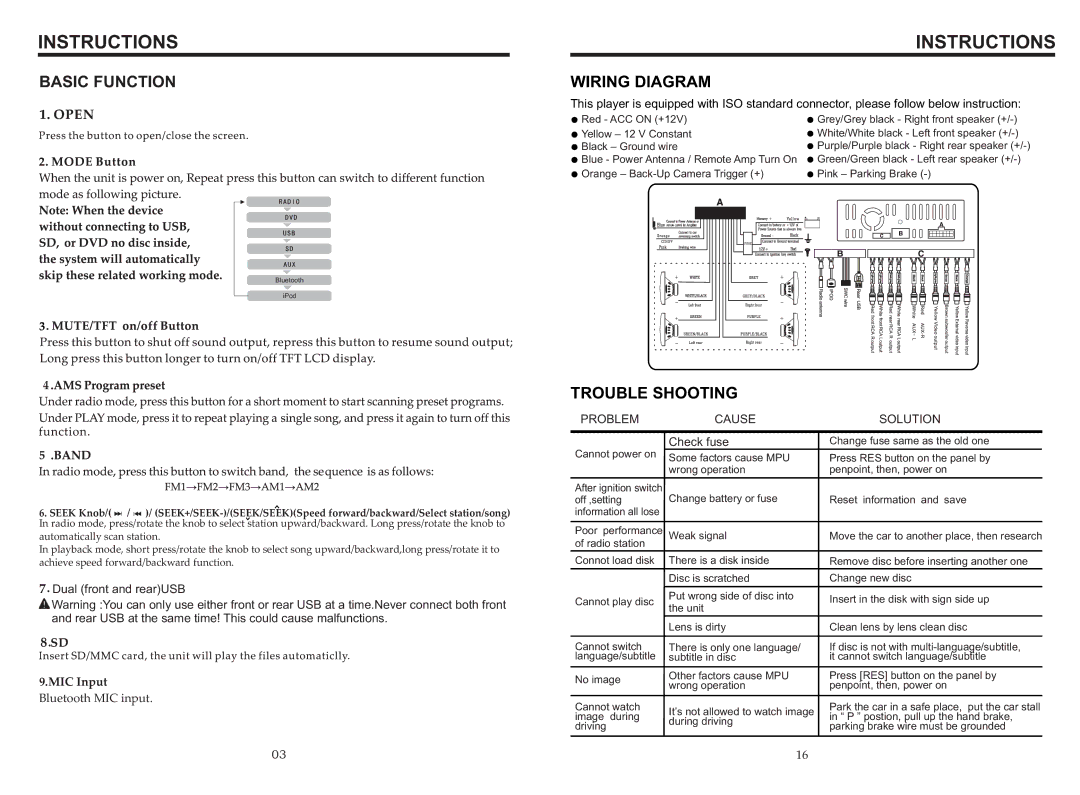 Boss Audio Systems BV9968BI manual Basic Function, Wiring Diagram, Trouble Shooting 