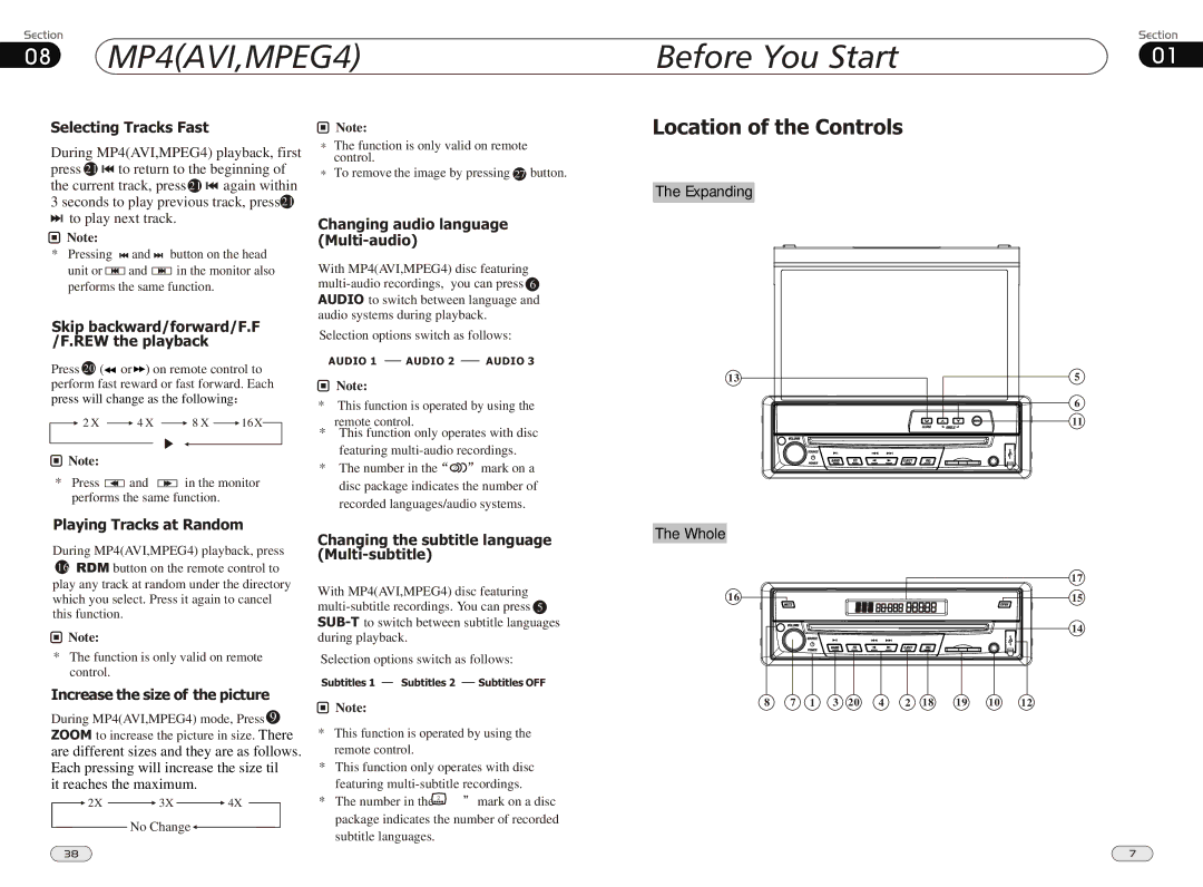 Boss Audio Systems BV9980 manual MP4AVI,MPEG4, Location of the Controls 