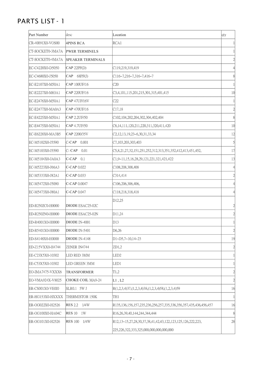 Boss Audio Systems CH1000 specifications Parts List 