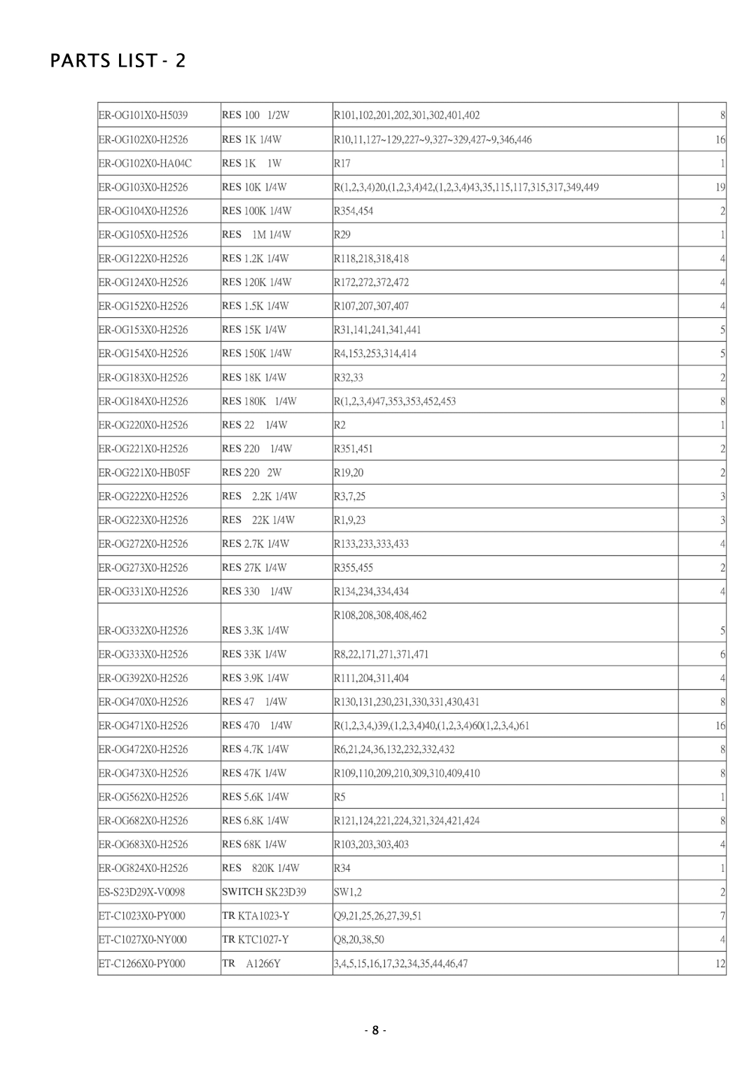 Boss Audio Systems CH1000 specifications Parts List 