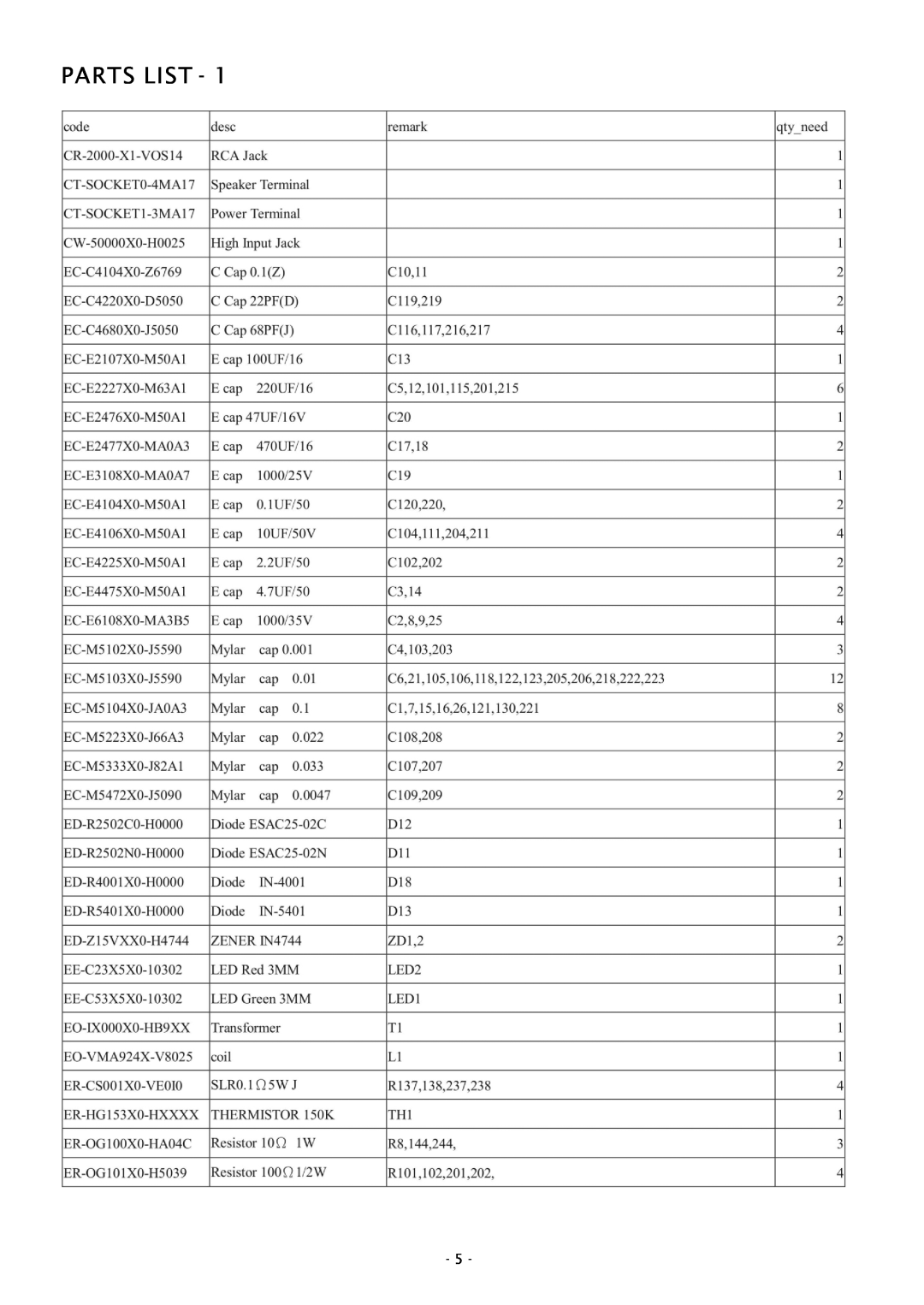 Boss Audio Systems CH450 specifications Parts List 