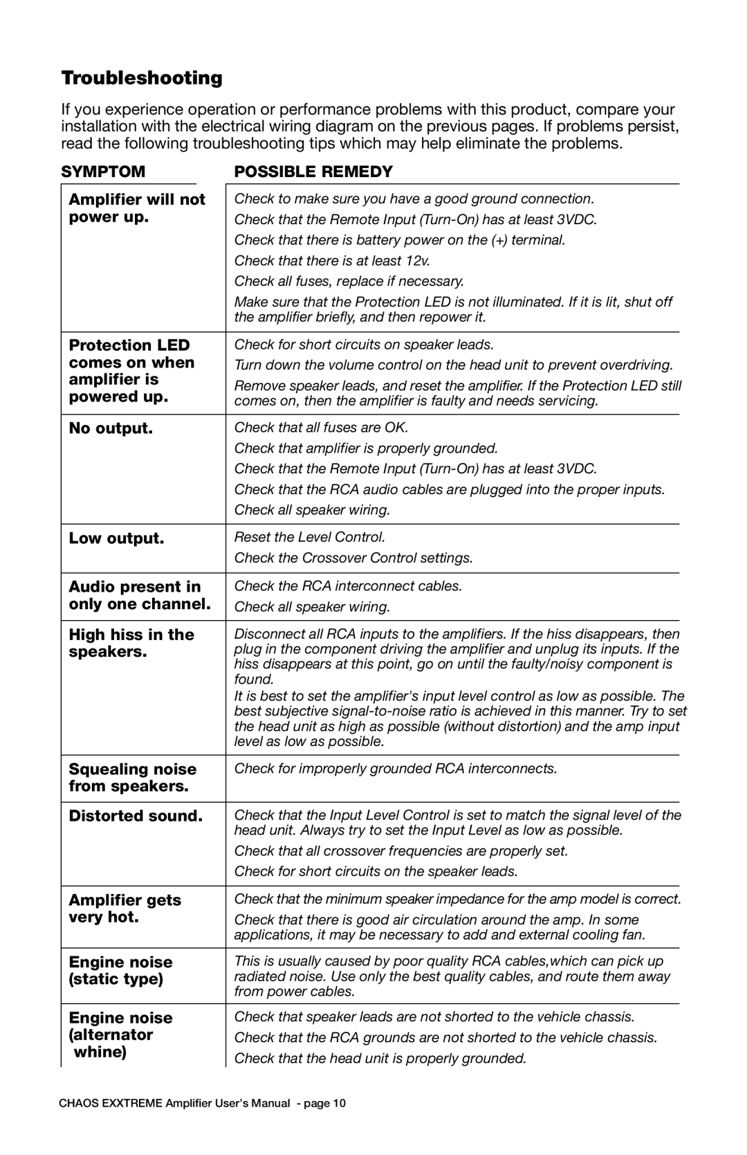 Boss Audio Systems CX350, CX150 specifications Troubleshooting, Symptom Possible Remedy 