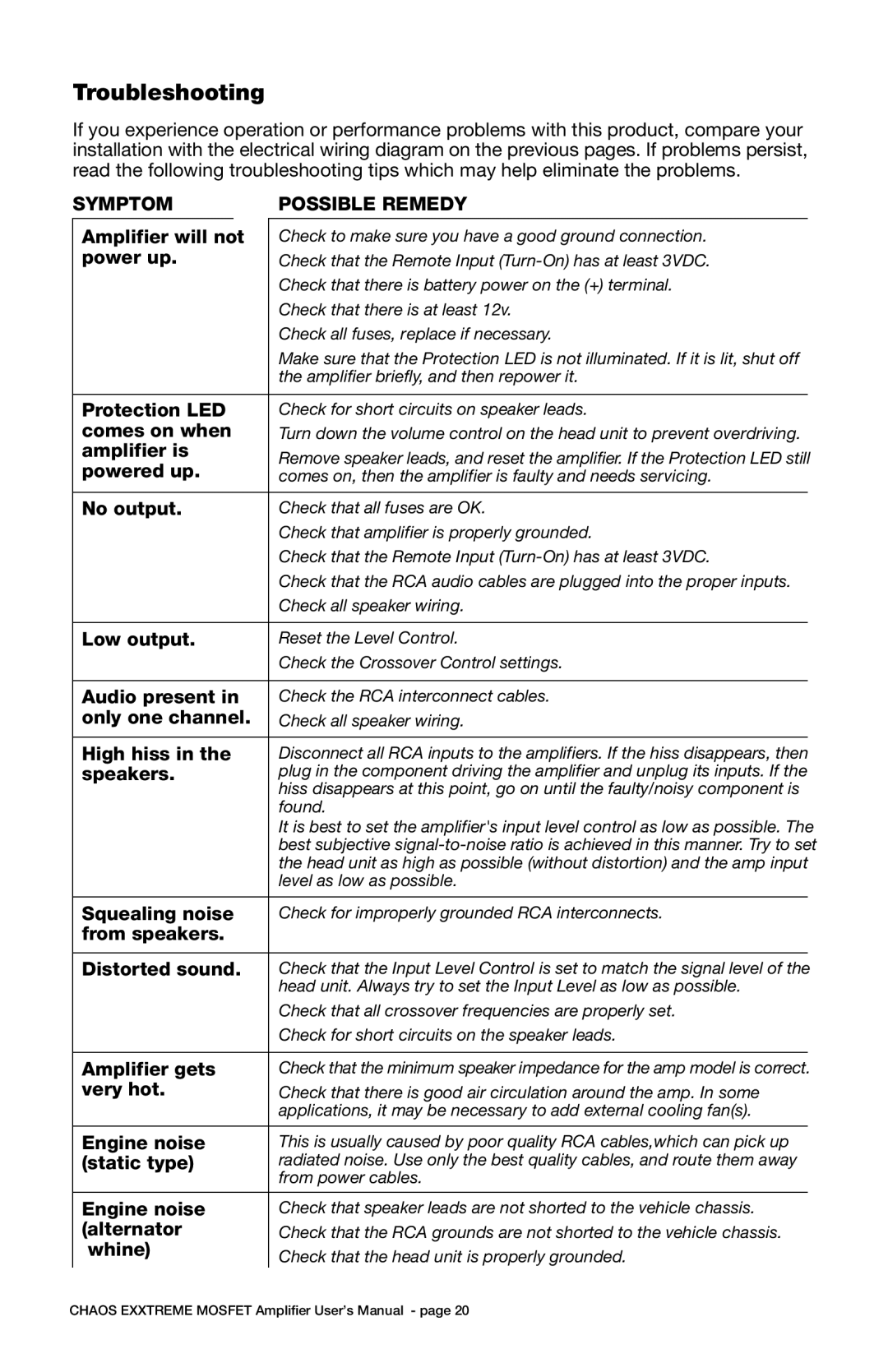 Boss Audio Systems CX1250, cx450, CX250, CX950, CX750, cx550 user manual Troubleshooting, Symptom Possible Remedy 