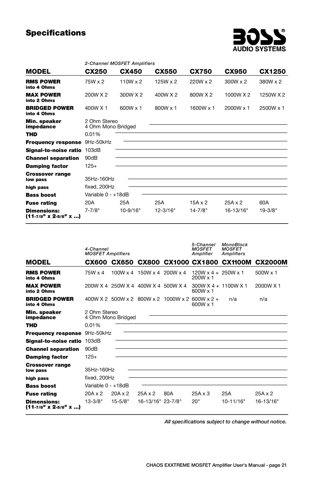 Boss Audio Systems cx450, cx550 user manual Specifications, CX250 CX450 CX550 CX750 CX950 CX1250 