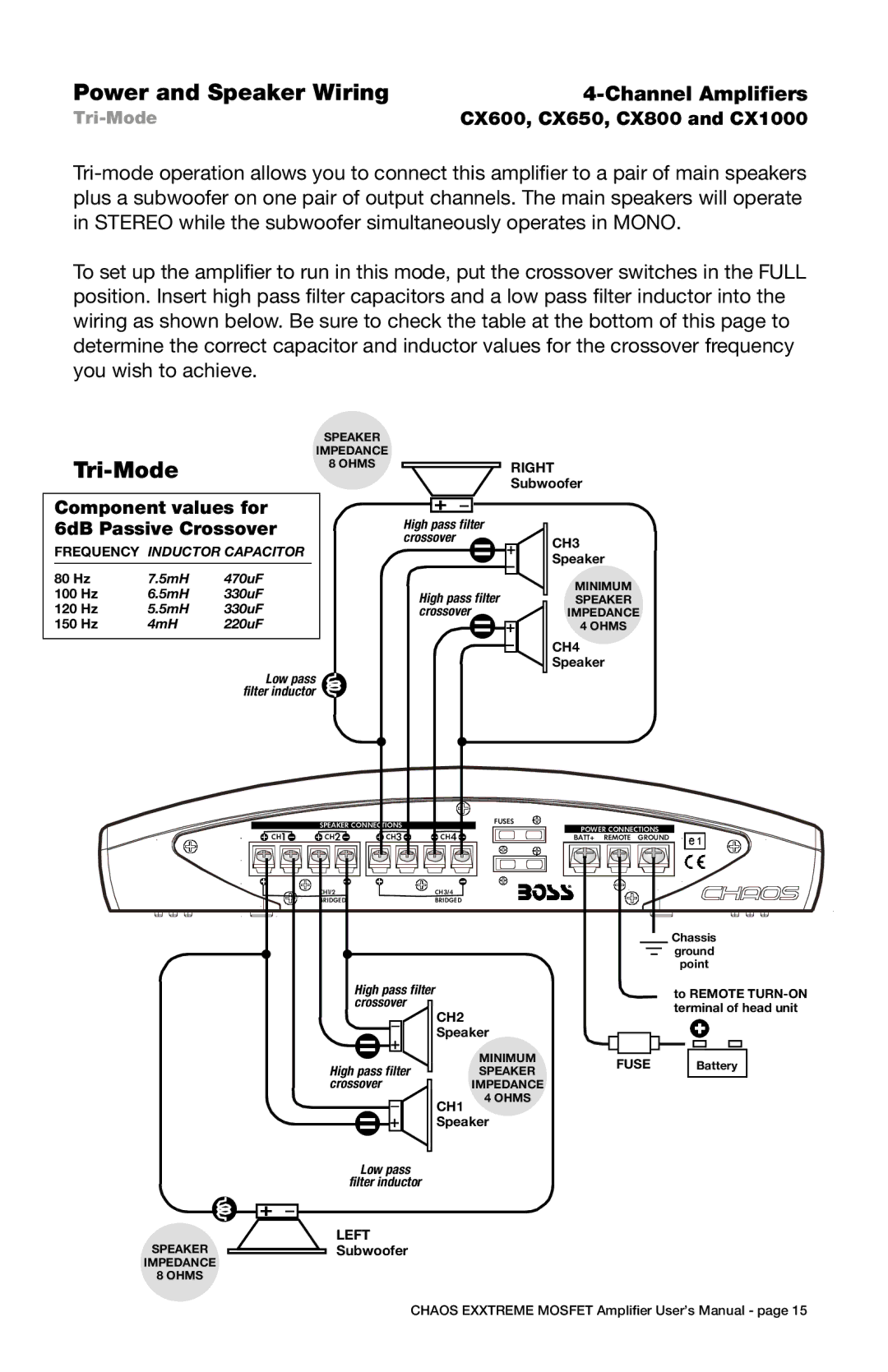 Boss Audio Systems CX2000M, cx450, CX250, CX1800, CX1250, CX1000, CX1100M, CX950 Component values for, 6dB Passive Crossover 