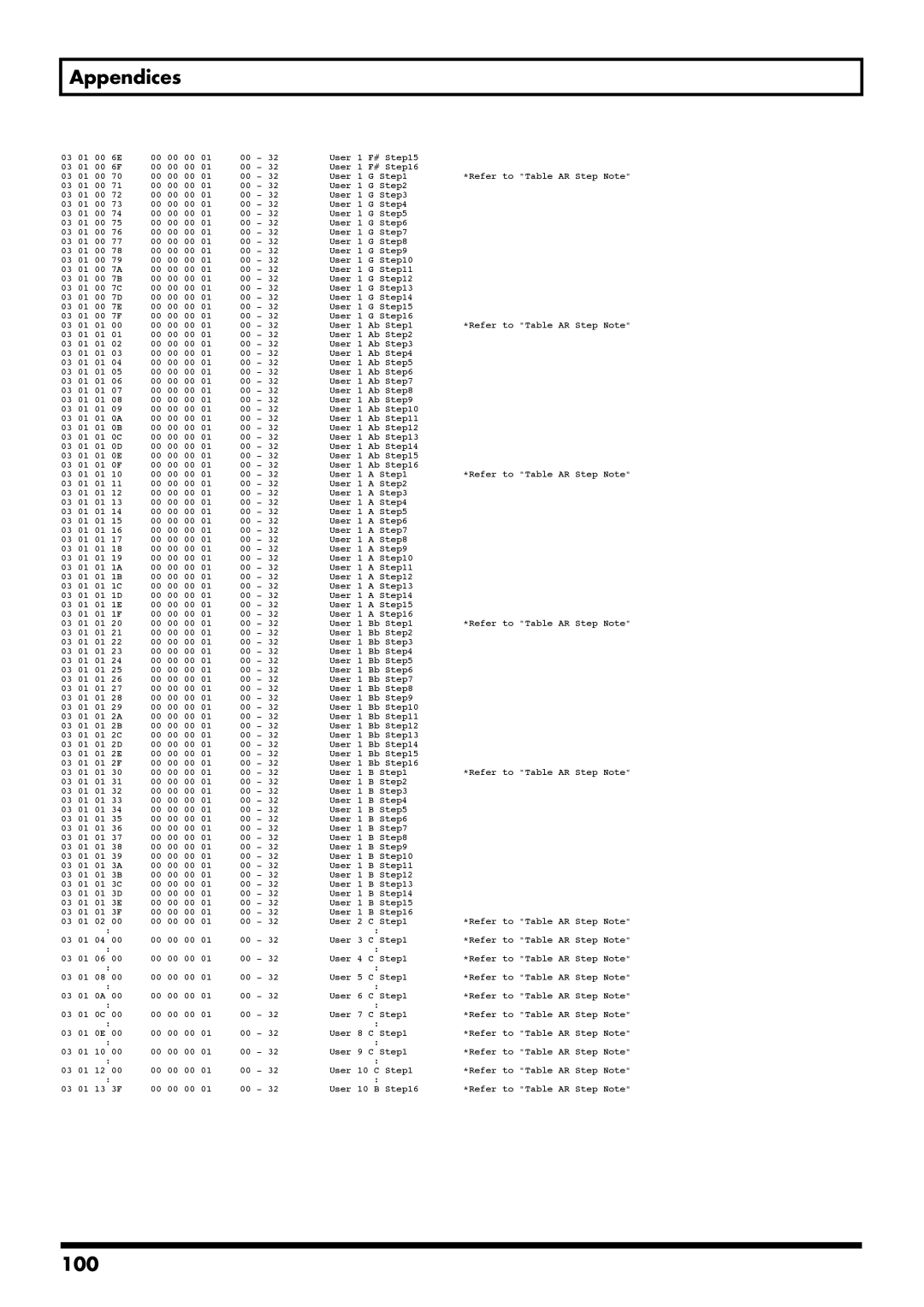 Boss Audio Systems GS-10 owner manual 100 