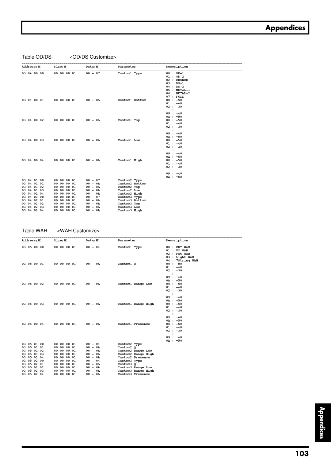 Boss Audio Systems GS-10 owner manual 103, Table OD/DS OD/DS Customize, Table WAH WAH Customize 