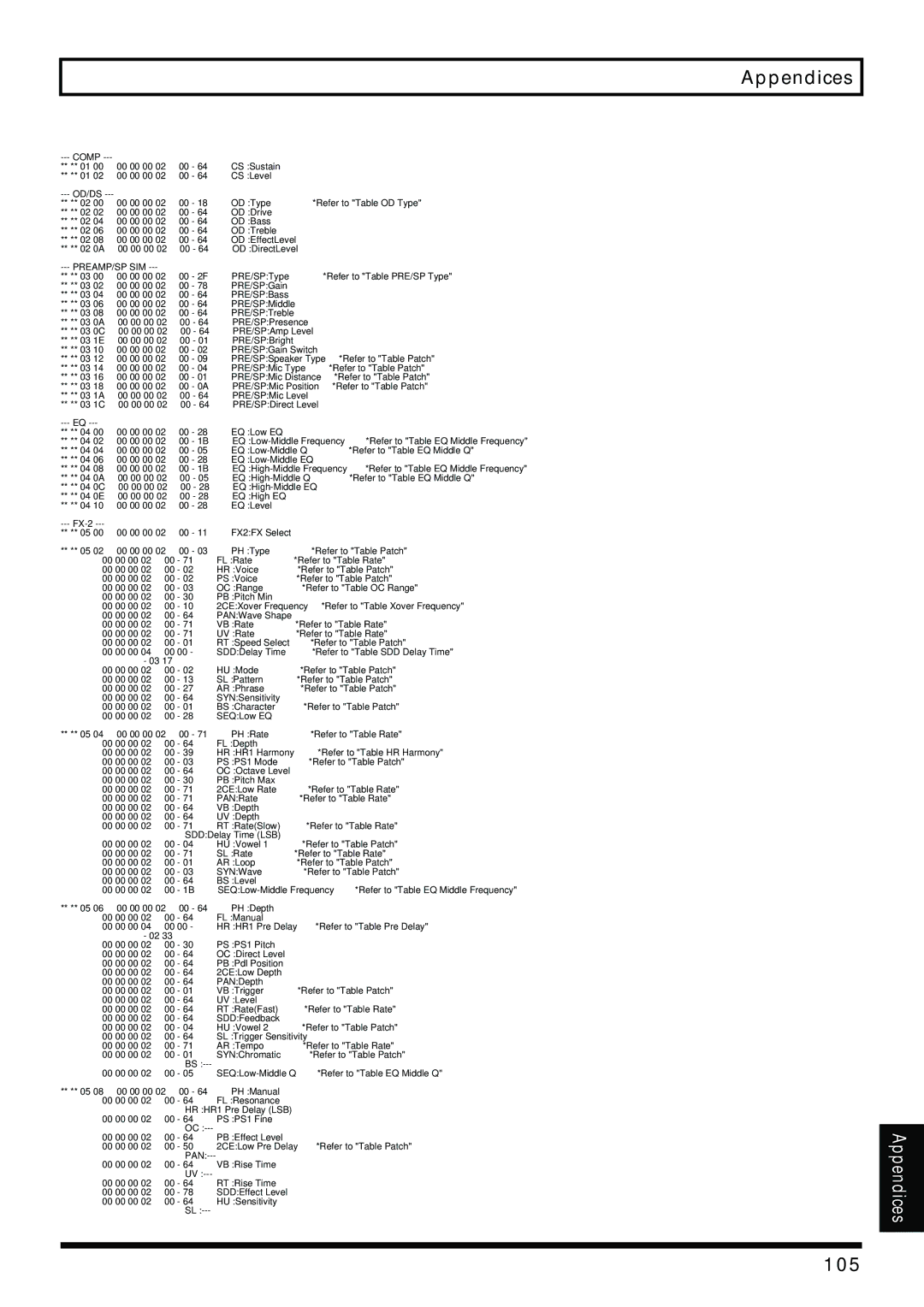 Boss Audio Systems GS-10 owner manual 105 