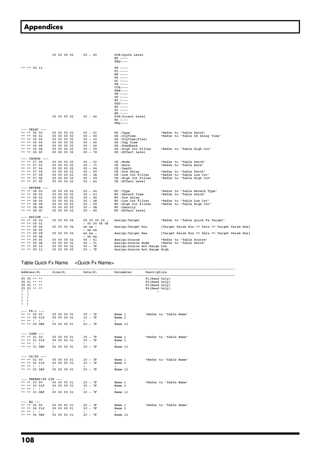 Boss Audio Systems GS-10 owner manual 108, Table Quick Fx Name Quick Fx Name 