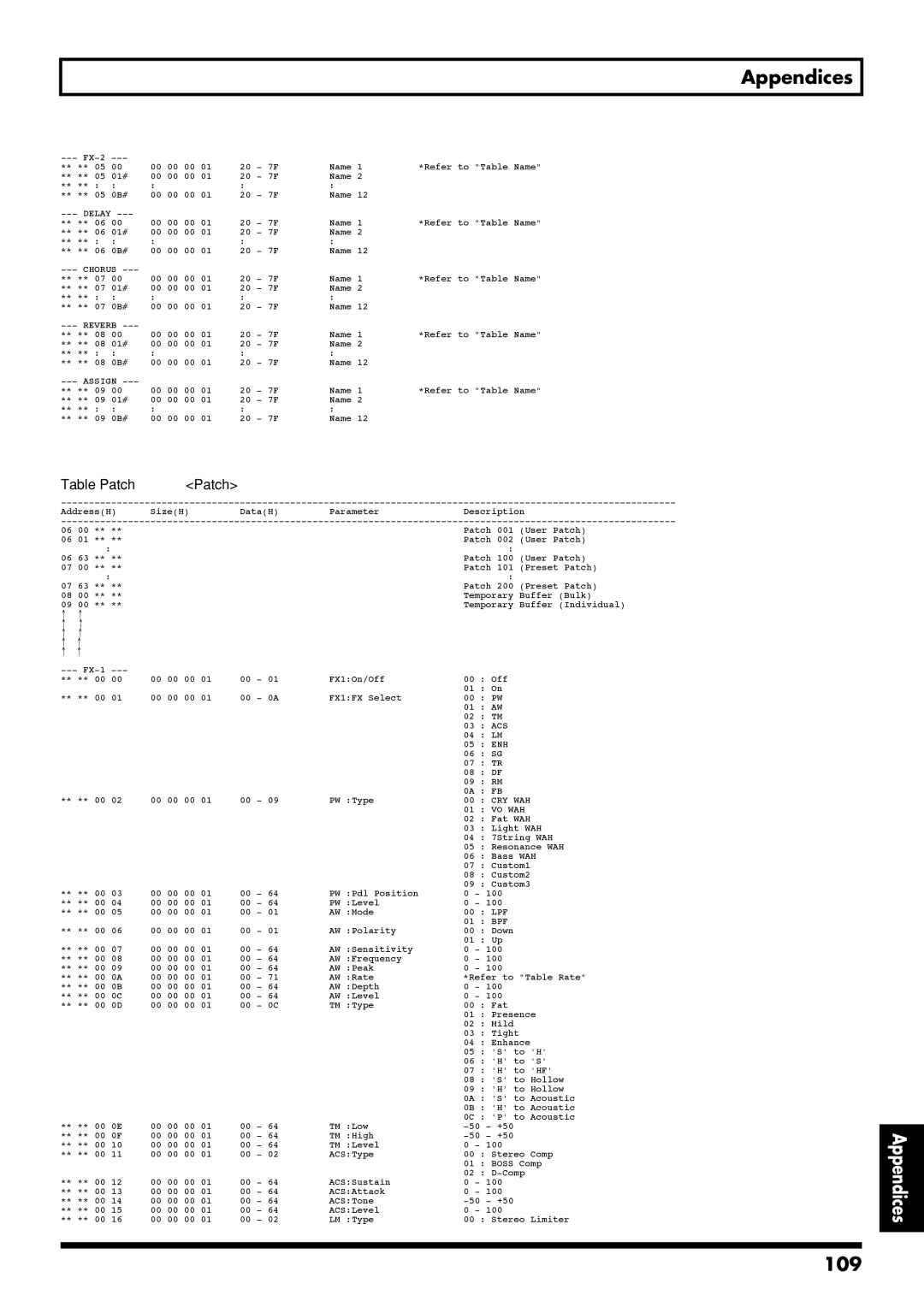 Boss Audio Systems GS-10 owner manual 109, Table Patch Patch 