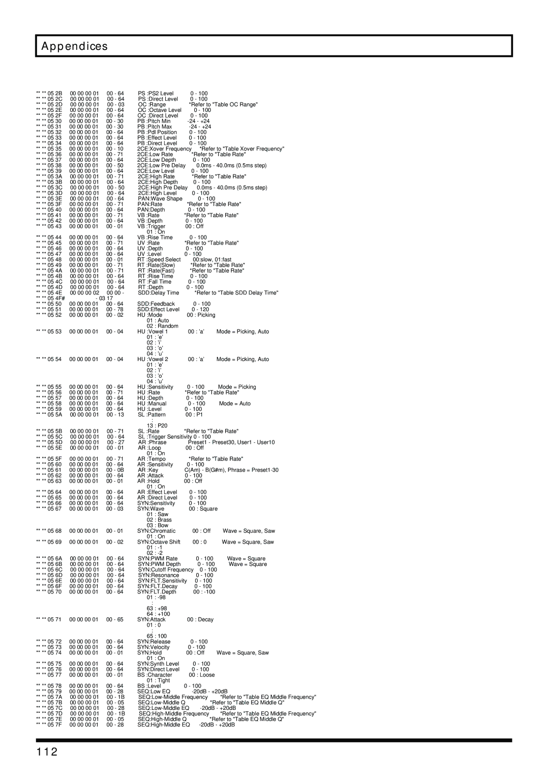 Boss Audio Systems GS-10 owner manual 112 