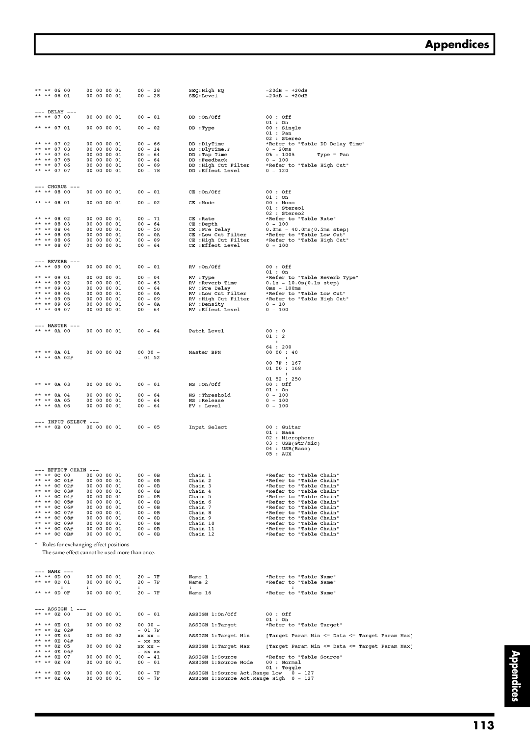 Boss Audio Systems GS-10 owner manual 113, Aux 