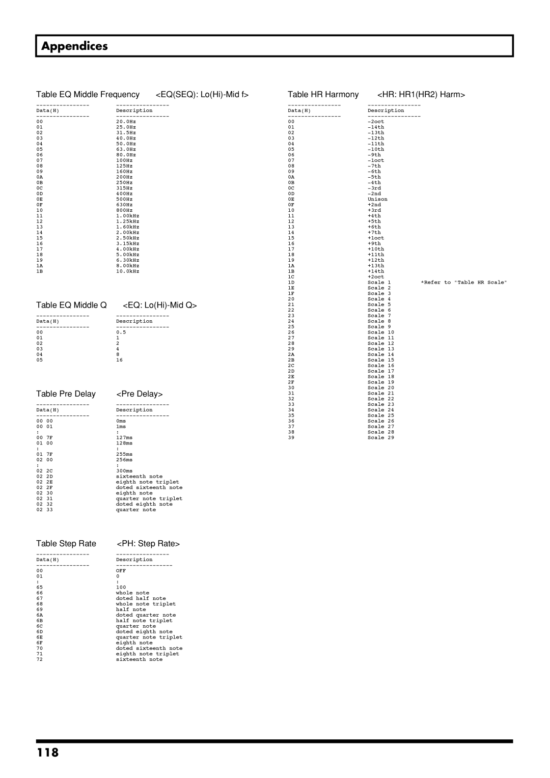 Boss Audio Systems GS-10 owner manual 118, Table EQ Middle Q EQ LoHi-Mid Q, Table Pre Delay, Table Step Rate PH Step Rate 