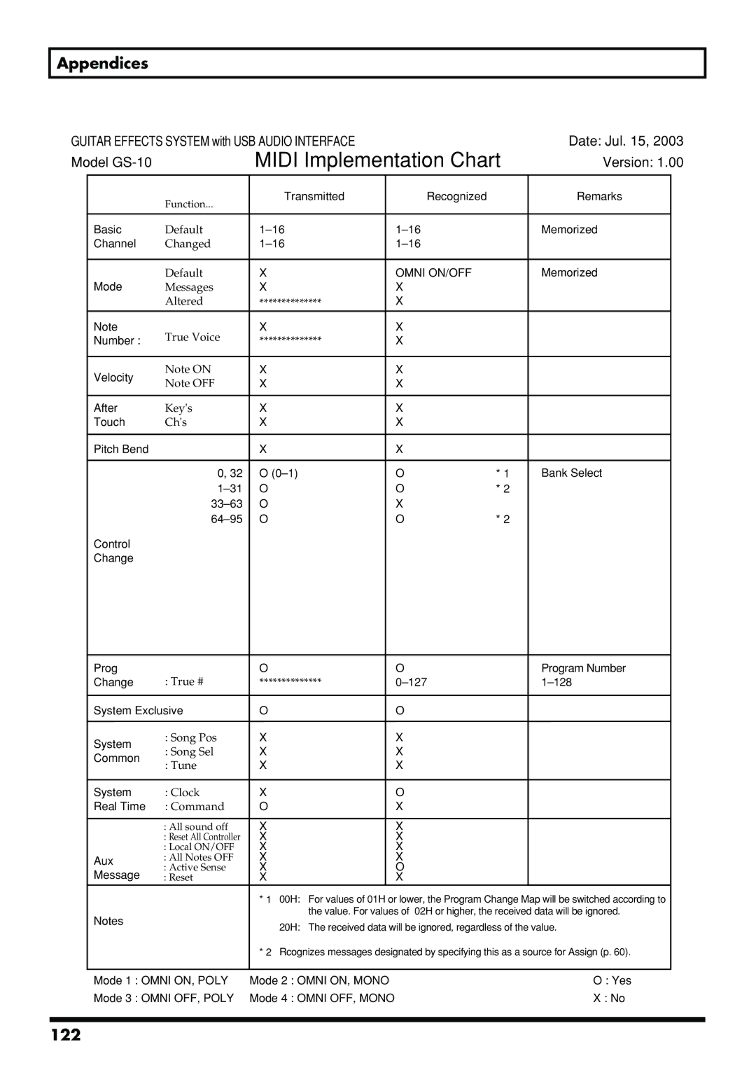 Boss Audio Systems GS-10 owner manual 122 