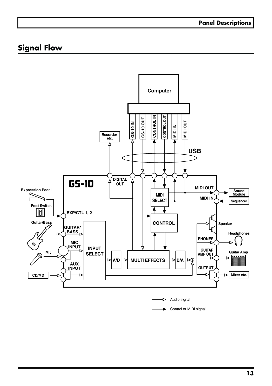 Boss Audio Systems GS-10 owner manual Signal Flow 