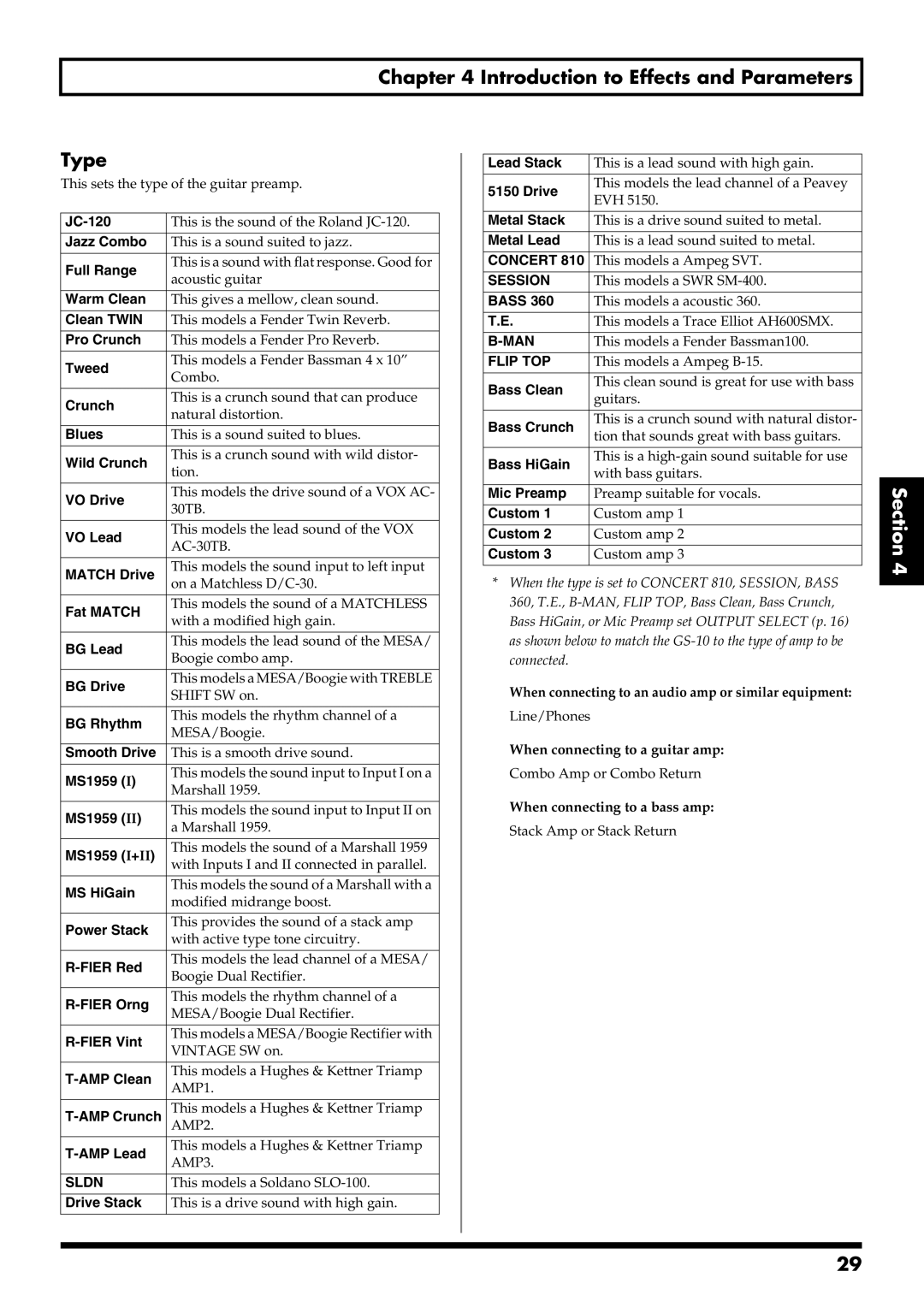 Boss Audio Systems GS-10 owner manual Introduction to Effects and Parameters Type 