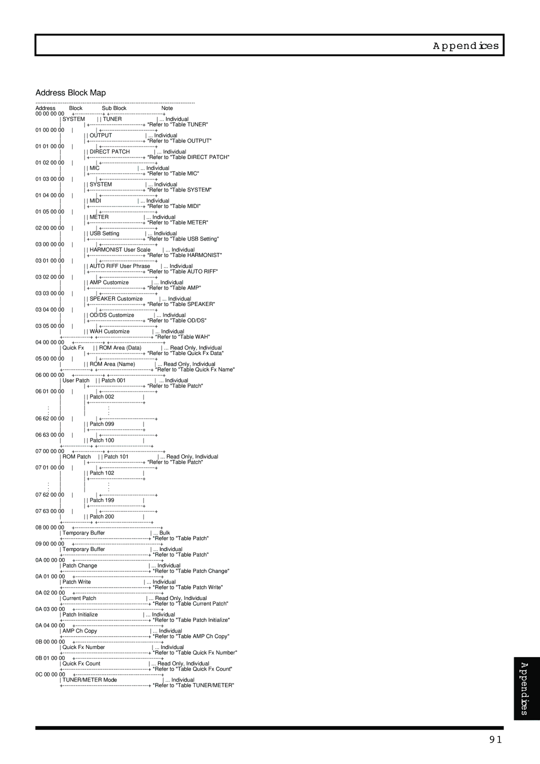 Boss Audio Systems GS-10 owner manual Address Block Map, Meter 