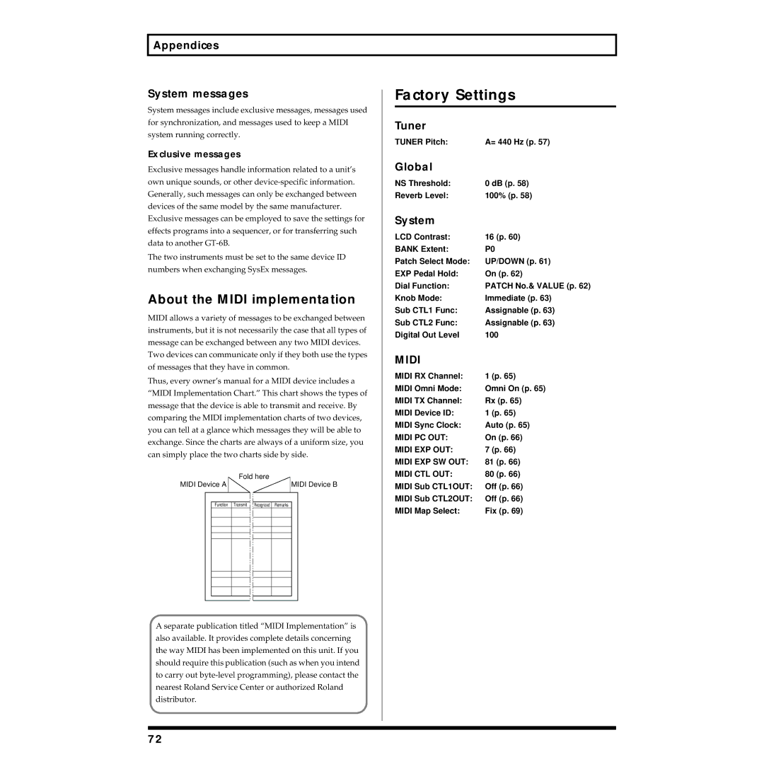 Boss Audio Systems GT-6B owner manual Factory Settings, About the Midi implementation 