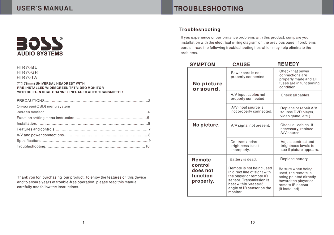 Boss Audio Systems manual USER’S Manual, Troubleshooting, HIR70BL HIR70GR HIR70TA 