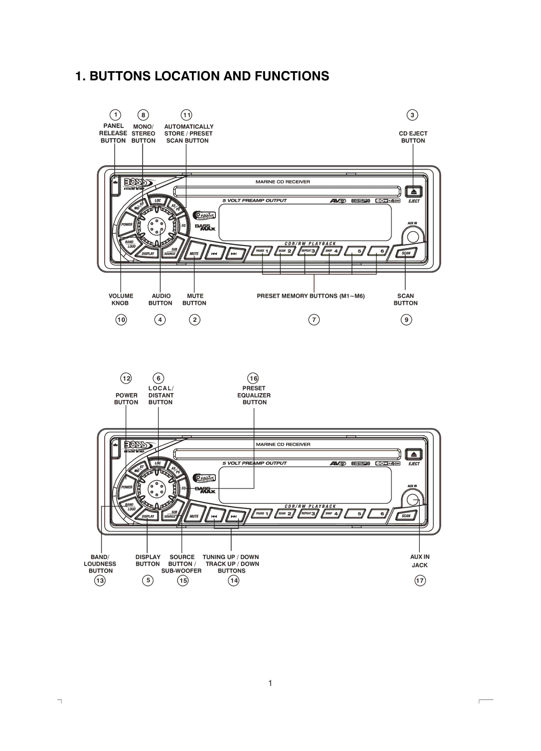 Boss Audio Systems MR1400S manual Buttons Location and Functions, Release Stereo 