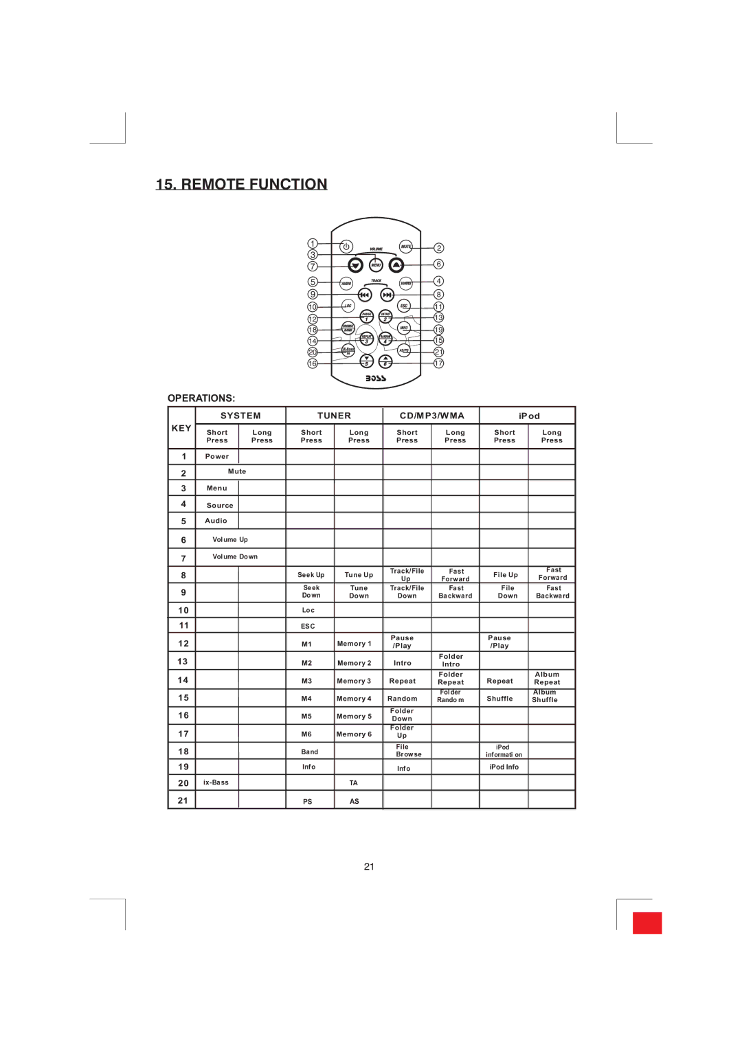 Boss Audio Systems MR1525UI manual Remote Function, Operations 