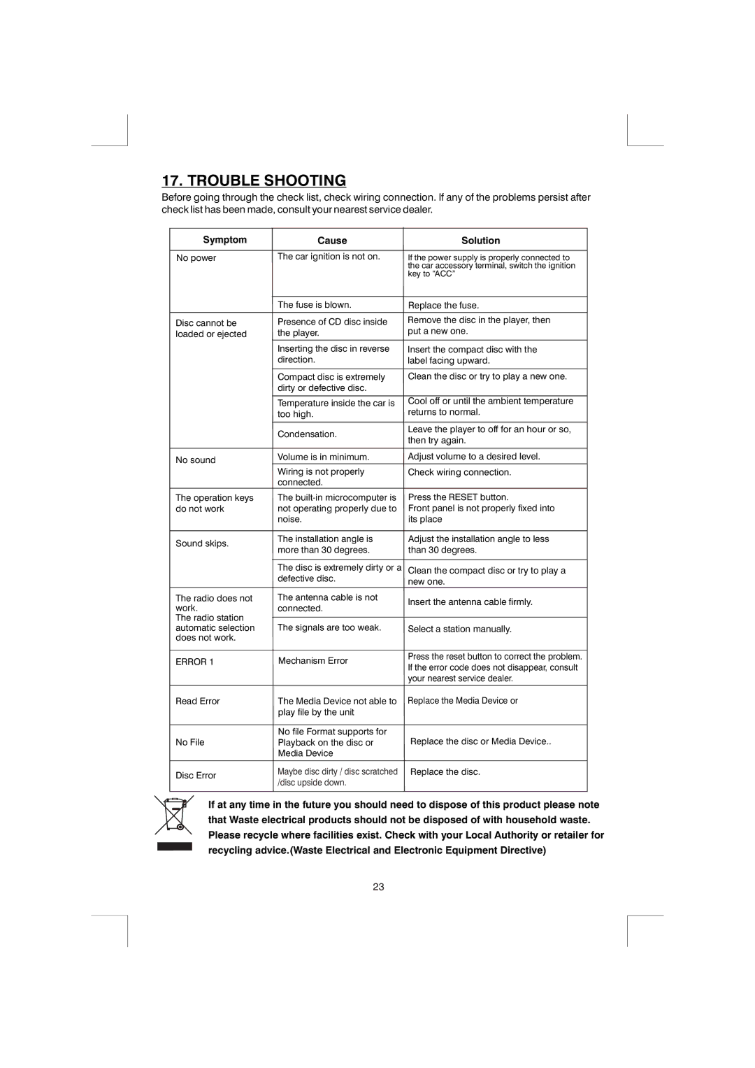 Boss Audio Systems MR1525UI manual Trouble Shooting, Symptom Cause Solution 