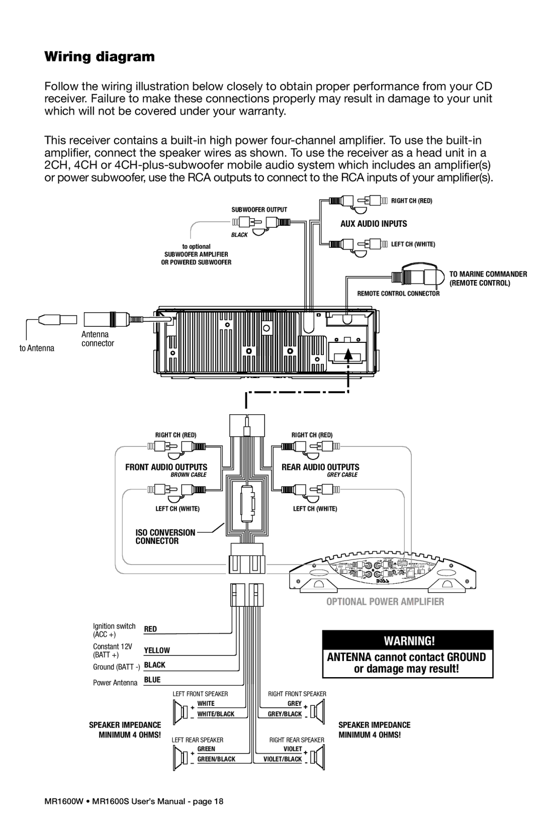 Boss Audio Systems MR1600S, MR1600W manual Wiring diagram, Antenna cannot contact Ground, Or damage may result 