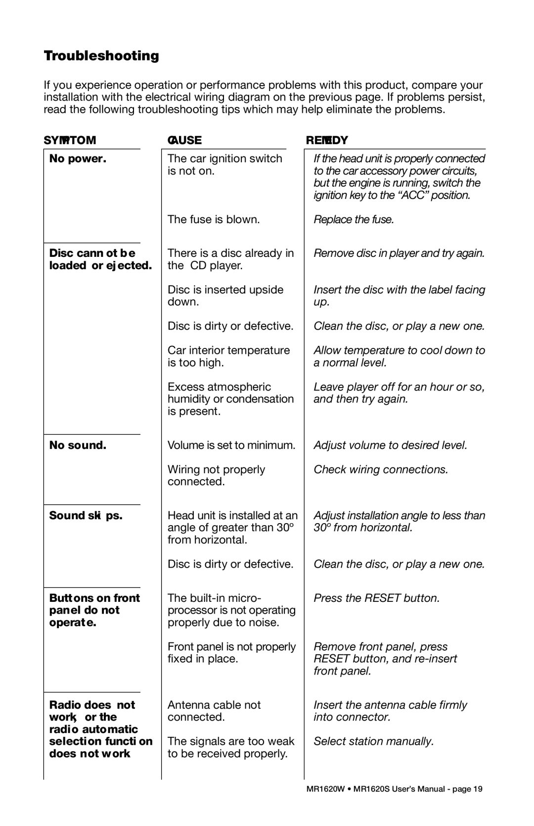 Boss Audio Systems MR1620W, MR1620S manual Troubleshooting, Symptom, Cause, Remedy 