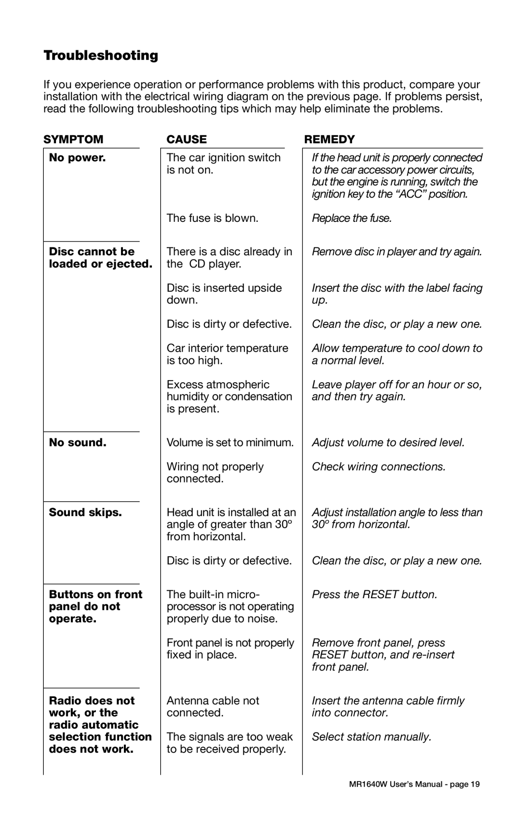 Boss Audio Systems MR1640W manual Troubleshooting, Symptom, Cause, Remedy 