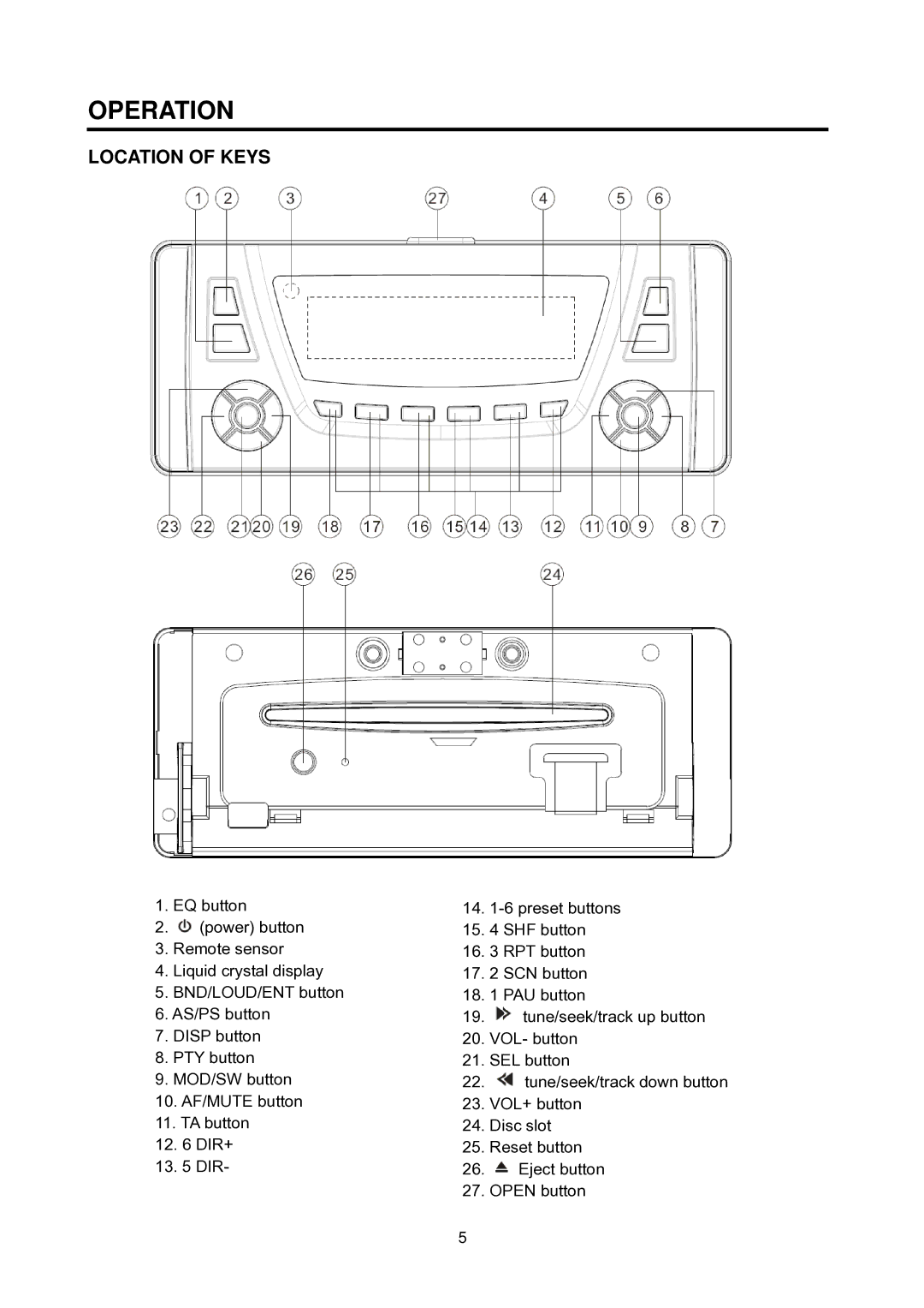 Boss Audio Systems MR218OUA manual Operation, Location of Keys 