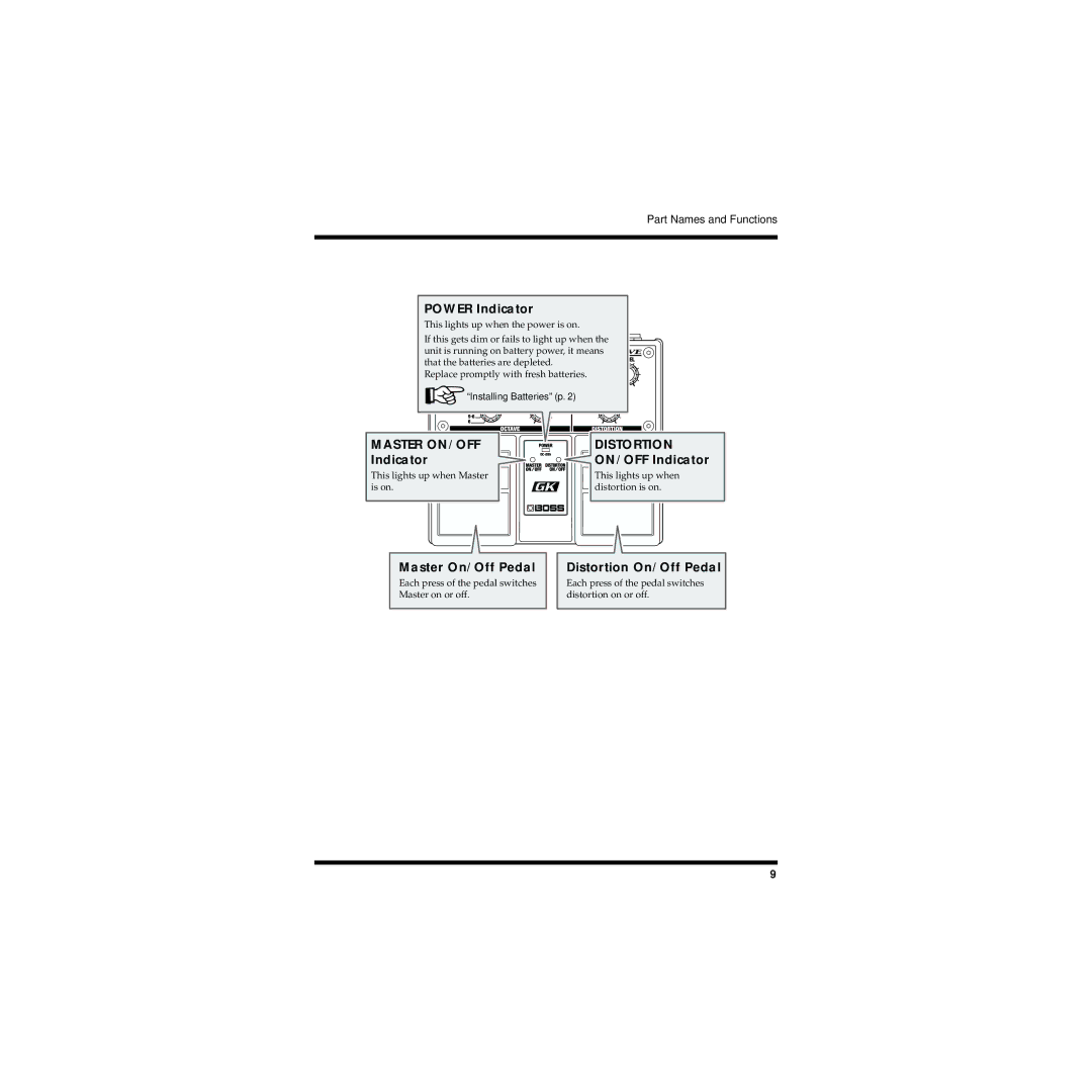 Boss Audio Systems OC-20G owner manual Master ON/OFF Distortion 