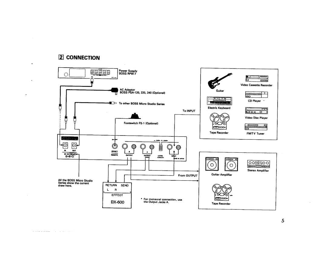 Boss Audio Systems RRV-10 manual 