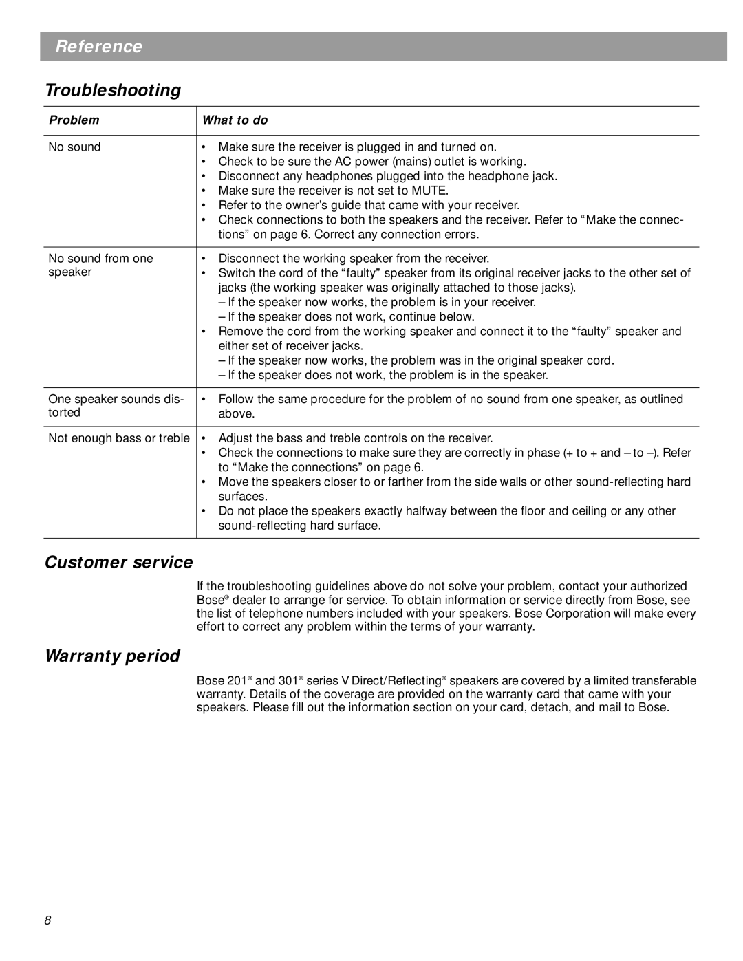 Boss Audio Systems Series V, 301 Black (Pr.), 201 manual Reference, Troubleshooting, Customer service, Warranty period 