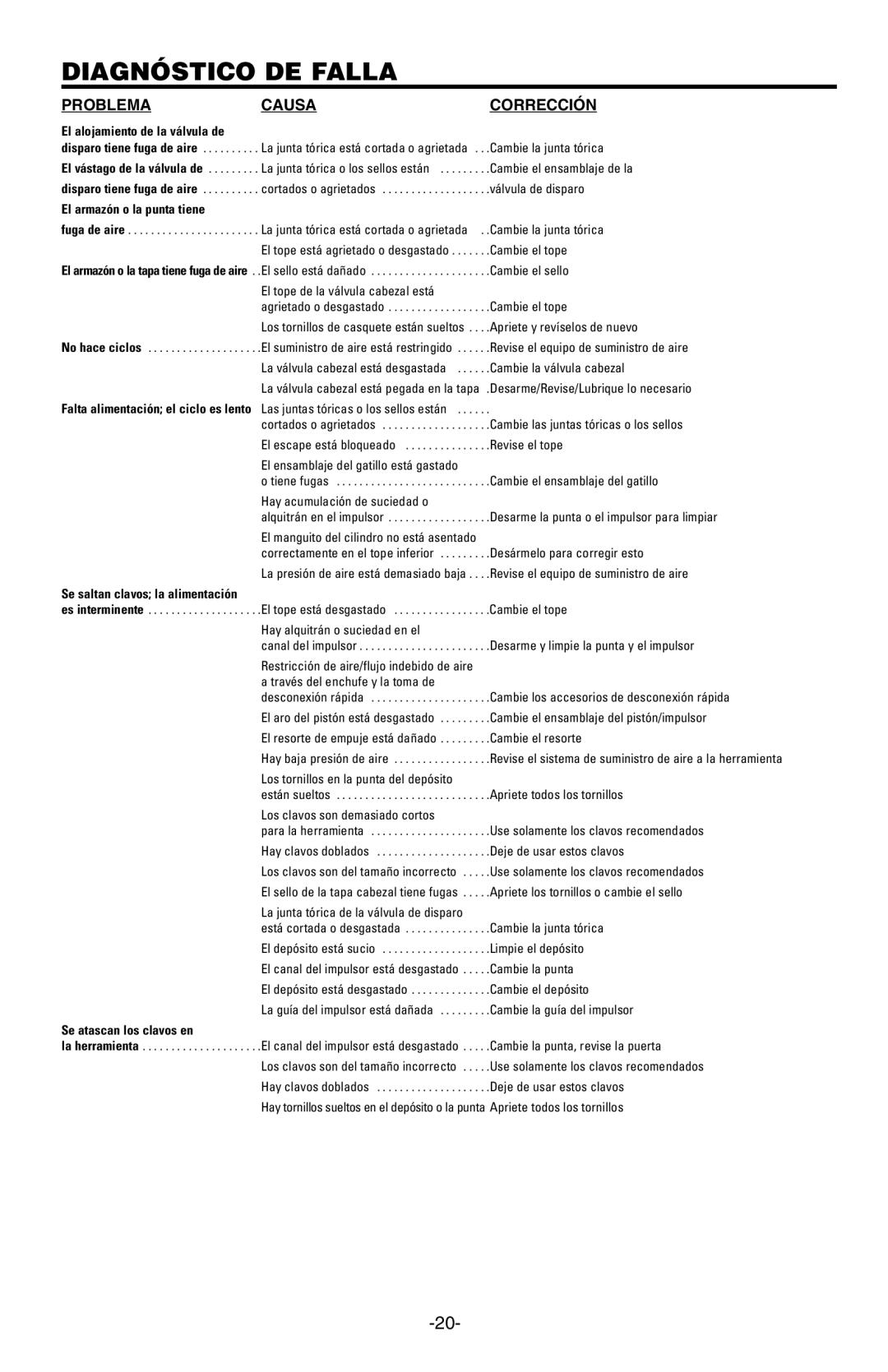 Bostitch 166066REVE manual Diagnóstico DE Falla, Problema Causa Corrección 