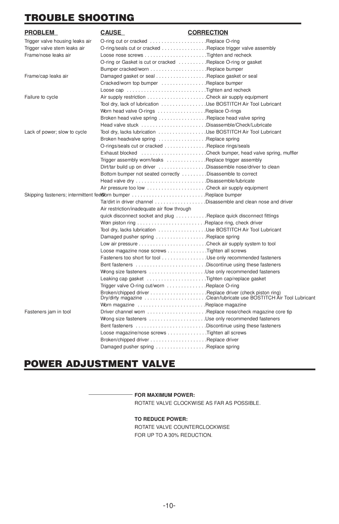 Bostitch 500 SERIES, 400  SERIES manual Trouble Shooting, Power Adjustment Valve, Problem Cause Correction 