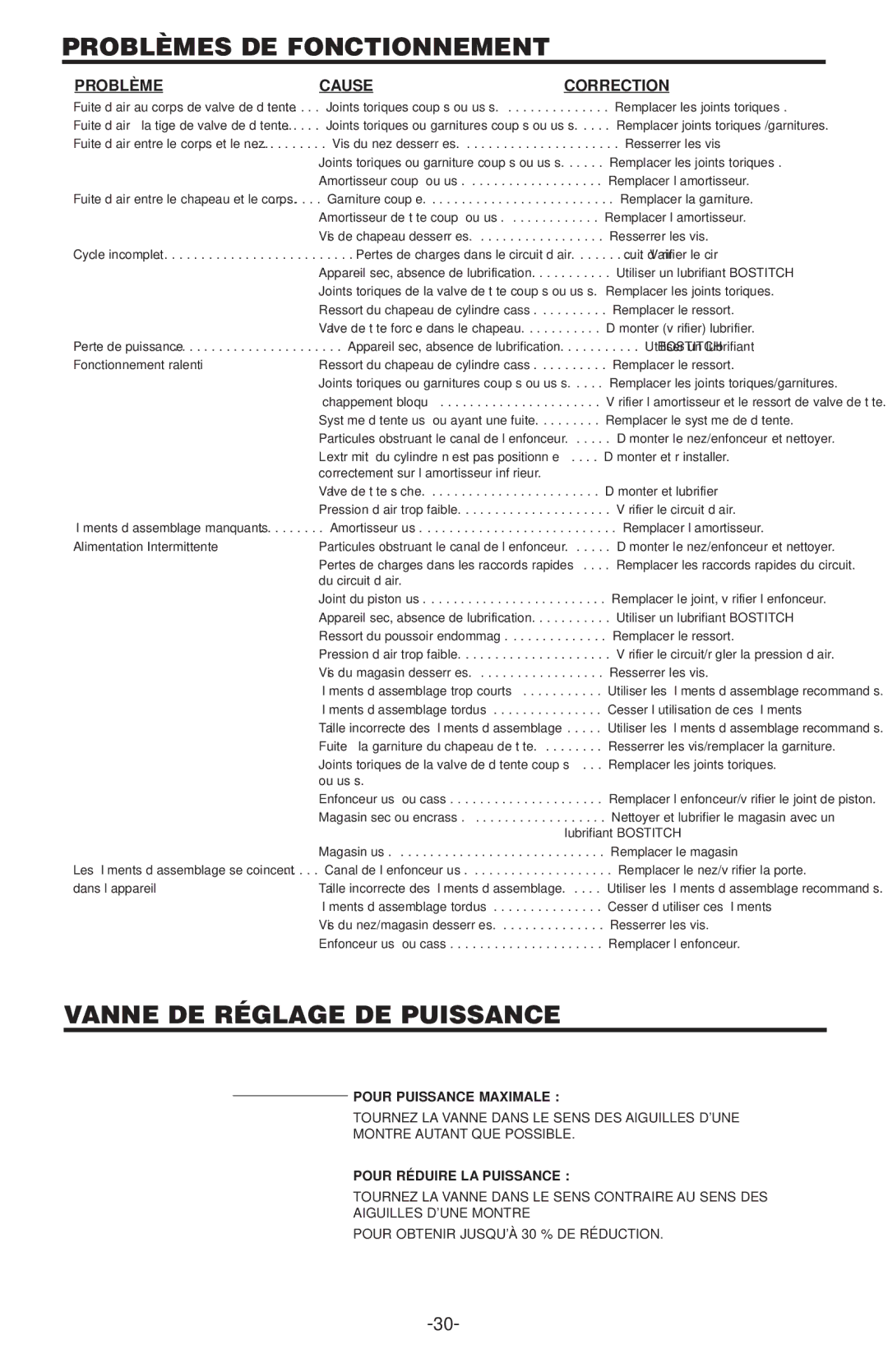 Bostitch 500 SERIES, 400  SERIES Problèmes DE Fonctionnement, Vanne DE Réglage DE Puissance, Problème Cause Correction 