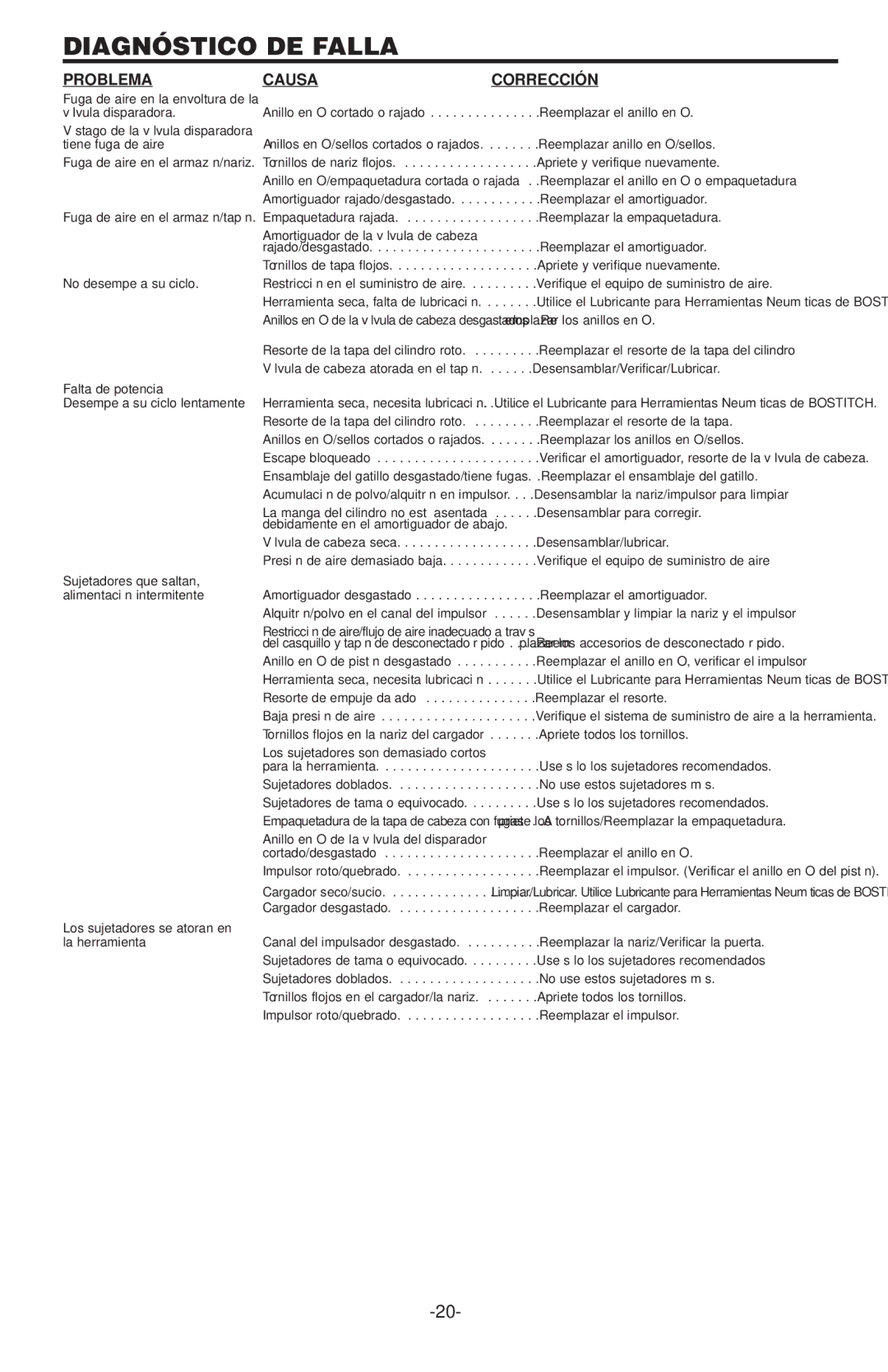 Bostitch 600, 650S4-1 manual Diagnóstico DE Falla, Problema, Causa Corrección 
