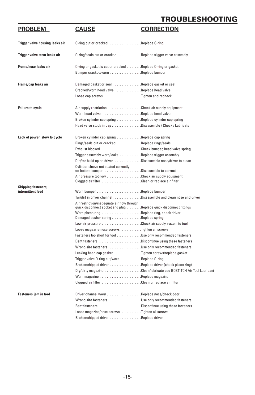Bostitch BT1855K manual Troubleshooting, Problem, Causecorrection 